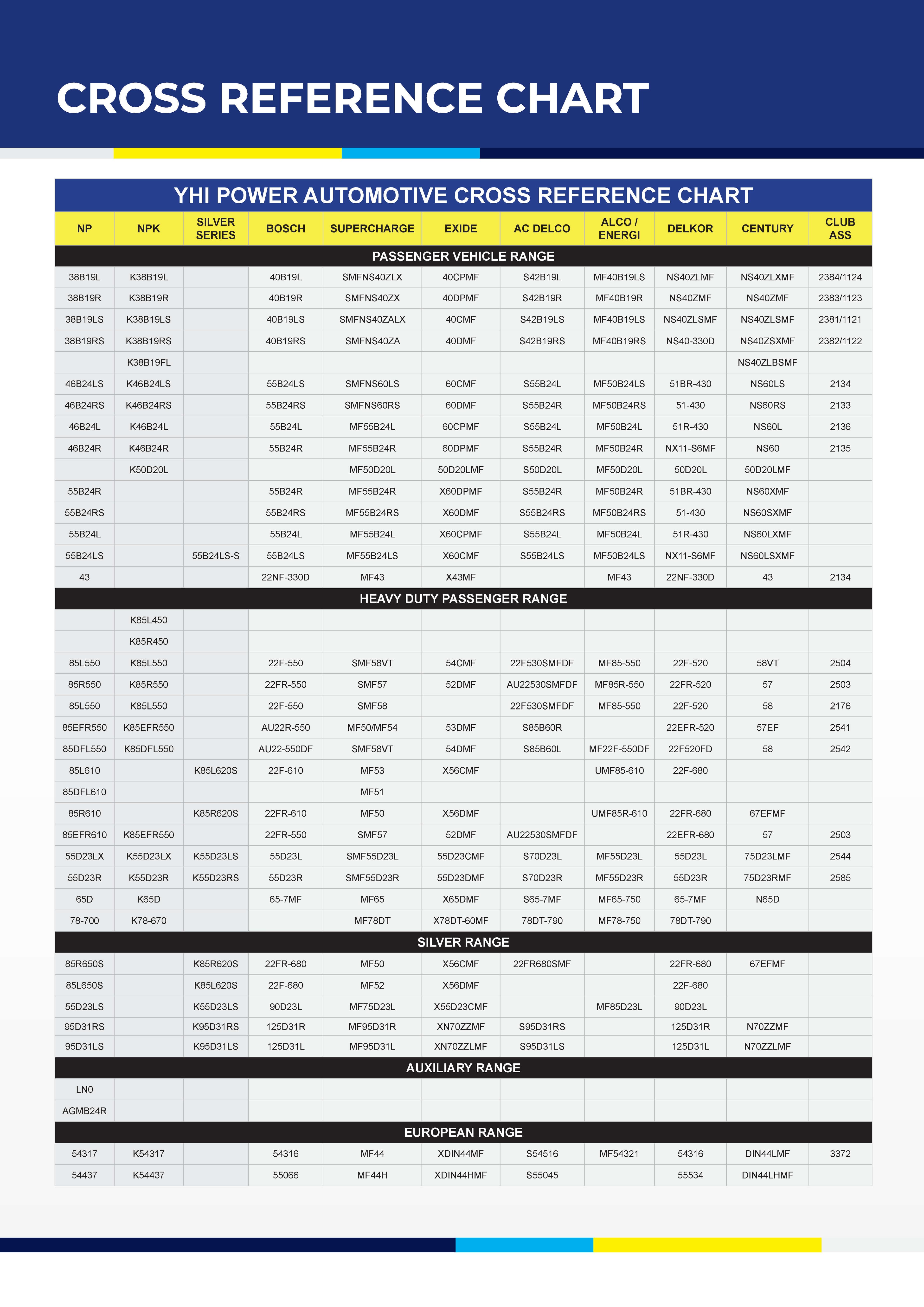 Cross Reference Guide part 1