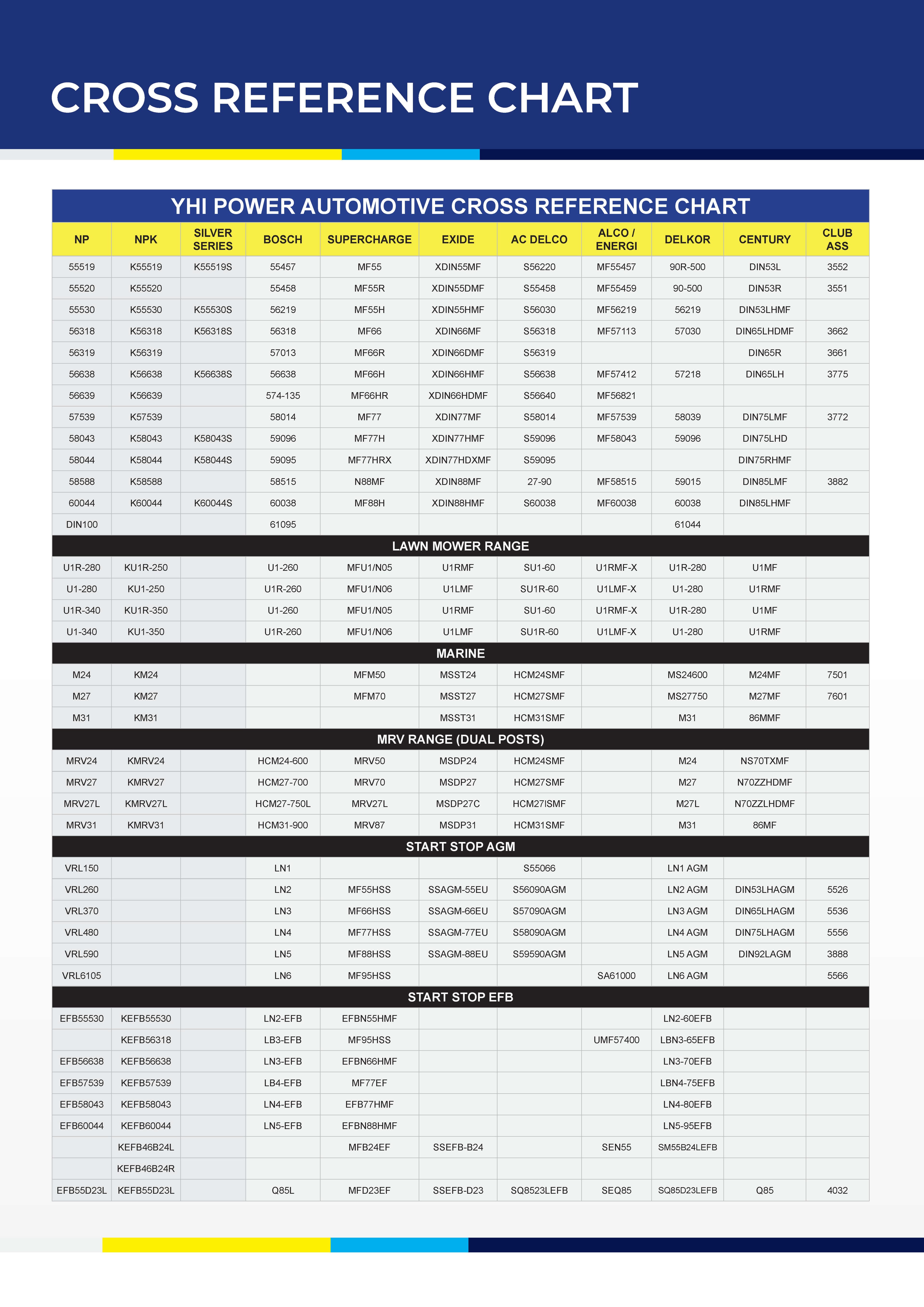 Cross Reference Guide part 2